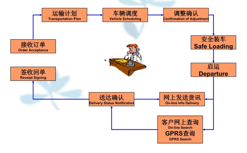 张家港到韶山货运公司